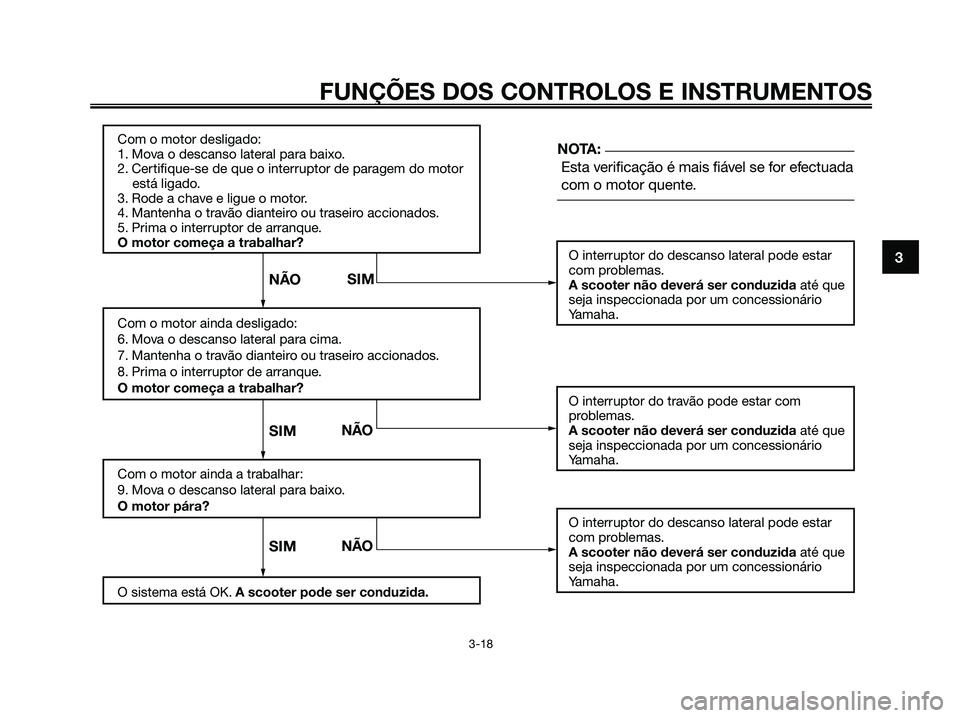 YAMAHA XMAX 125 2006  Manual de utilização (in Portuguese) 3
FUNÇÕES DOS CONTROLOS E INSTRUMENTOS
3-18
Com o motor desligado:
1. Mova o descanso lateral para baixo.
2. Certifique-se de que o interruptor de paragem do motor
    está ligado.
3. Rode a chave 