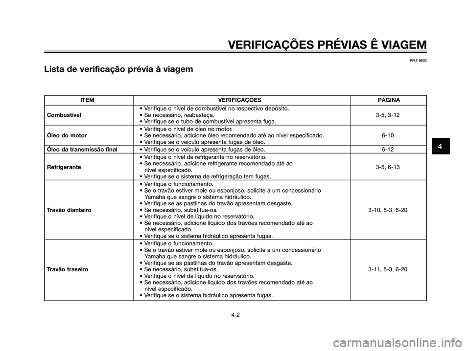YAMAHA XMAX 125 2006  Manual de utilização (in Portuguese) 4
VERIFICAÇÕES PRÉVIAS Ê VIAGEM
4-2
PAU15603
Lista de verificação prévia à viagem
ITEM VERIFICAÇÕES PÁGINA
• Verifique o nível de combustível no respectivo depósito.
Combustível• Se