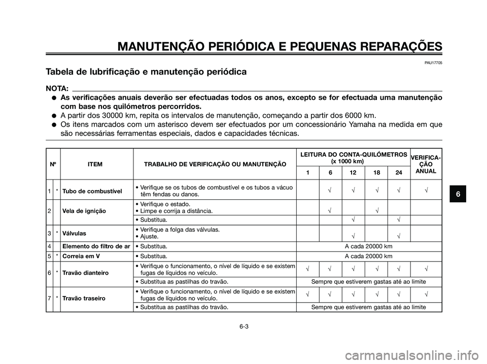 YAMAHA XMAX 125 2006  Manual de utilização (in Portuguese) 6
MANUTENÇÃO PERIÓDICA E PEQUENAS REPARAÇÕES
6-3
PAU17705
Tabela de lubrificação e manutenção periódica
NOTA:
As verificações anuais deverão ser efectuadas todos os anos, excepto se for 