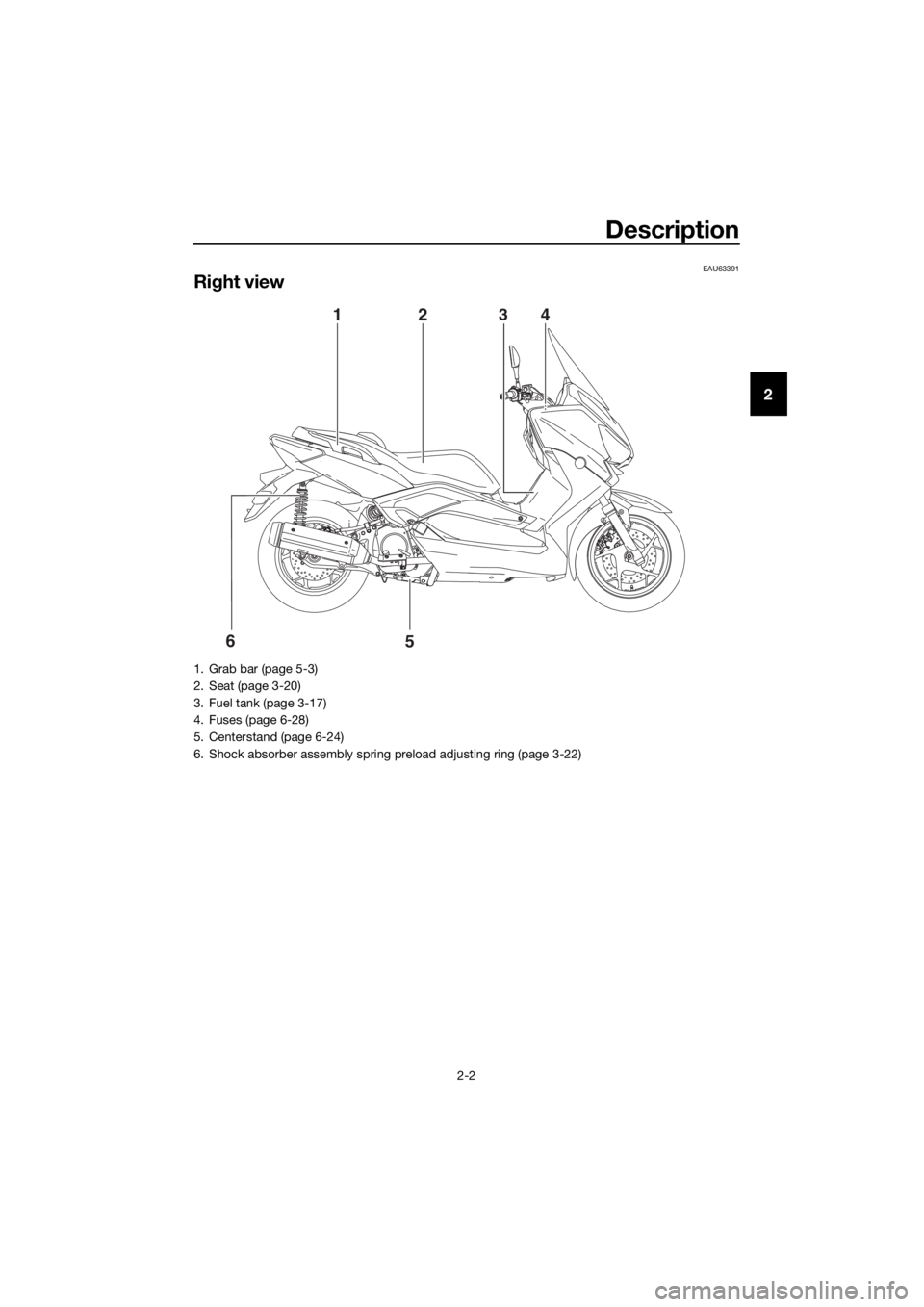 YAMAHA XMAX 250 2016 User Guide Description
2-2
2
EAU63391
Right view
6
5
1243
1. Grab bar (page 5-3)
2. Seat (page 3-20)
3. Fuel tank (page 3-17)
4. Fuses (page 6-28)
5. Centerstand (page 6-24)
6. Shock absorber assembly spring pre YAMAHA XMAX 250 2016 User Guide Description
2-2
2
EAU63391
Right view
6
5
1243
1. Grab bar (page 5-3)
2. Seat (page 3-20)
3. Fuel tank (page 3-17)
4. Fuses (page 6-28)
5. Centerstand (page 6-24)
6. Shock absorber assembly spring pre