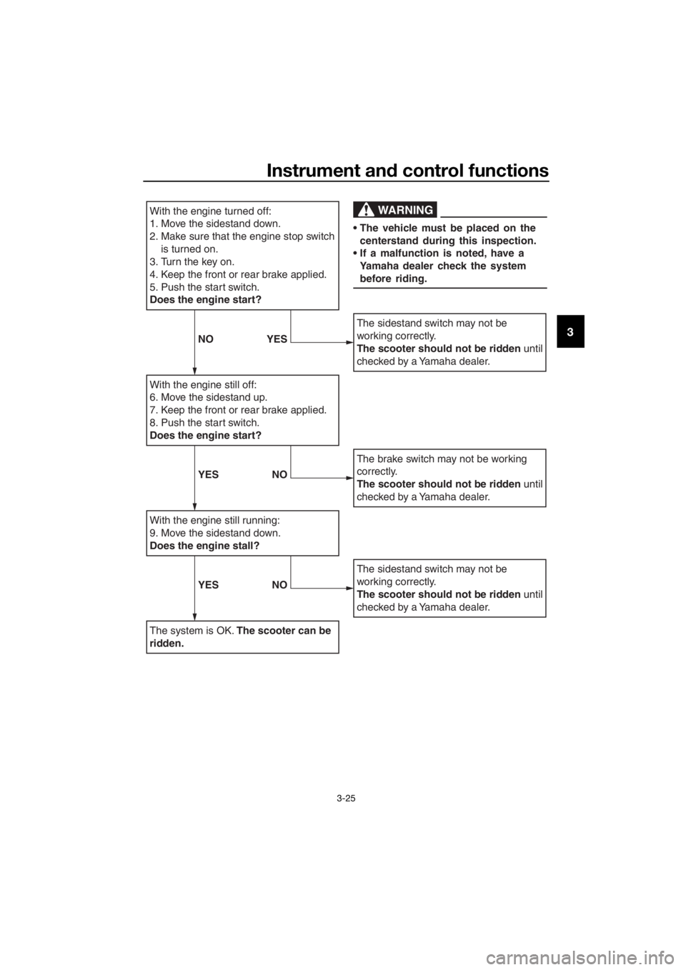YAMAHA XMAX 250 2016 Owners Guide Instrument and control functions
3-25
3
With the engine turned off:
1. Move the sidestand down.
2. Make sure that the engine stop switch
is turned on.
3. Turn the key on.
4. Keep the front or rear br YAMAHA XMAX 250 2016 Owners Guide Instrument and control functions
3-25
3
With the engine turned off:
1. Move the sidestand down.
2. Make sure that the engine stop switch
is turned on.
3. Turn the key on.
4. Keep the front or rear br