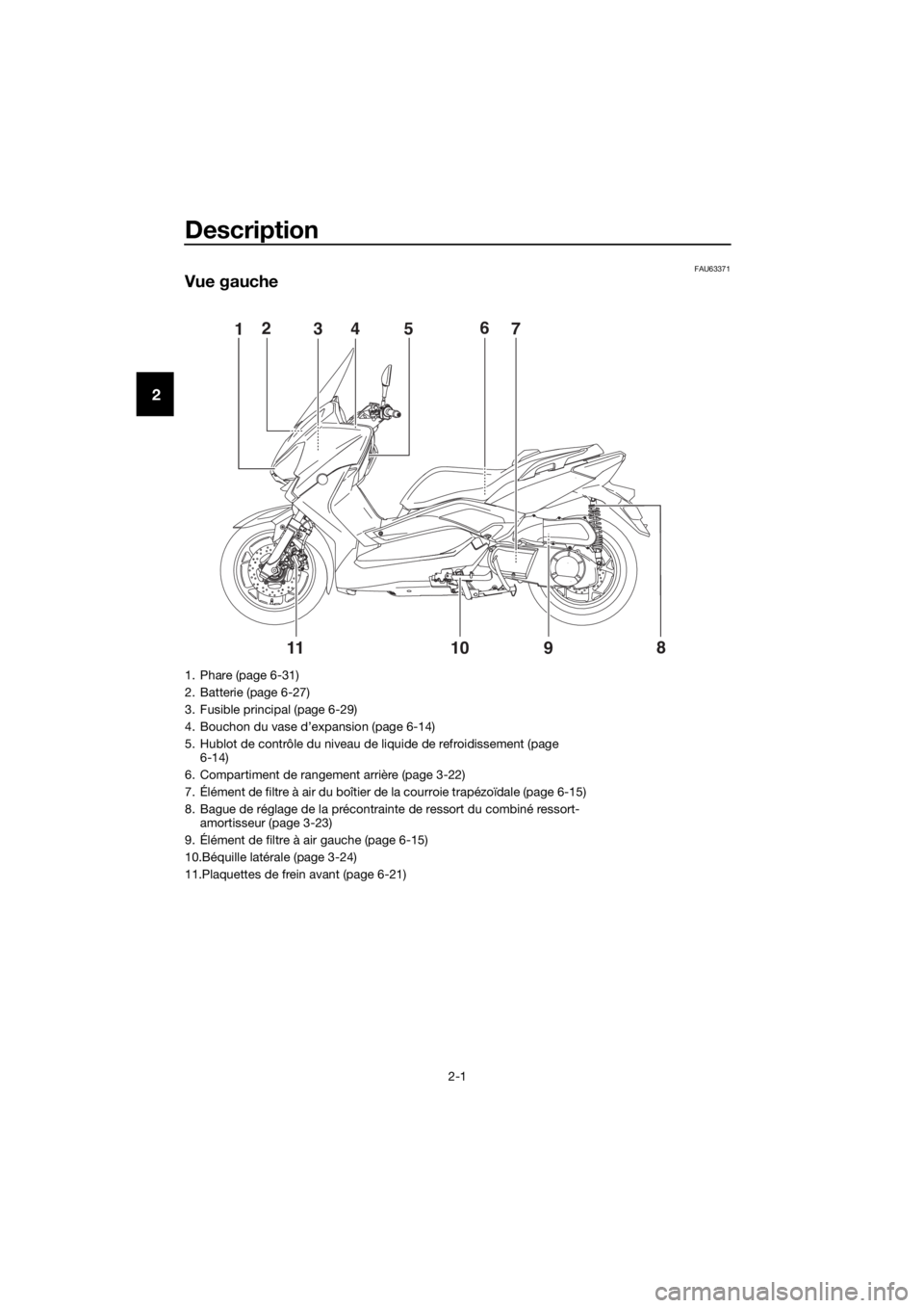 YAMAHA XMAX 250 2016 Notices Demploi (in French) Description
2-1
2
FAU63371
Vue gauche
8
91011
15243
7 6
1. Phare (page 6-31)
2. Batterie (page 6-27)
3. Fusible principal (page 6-29)
4. Bouchon du vase d’expansion (page 6-14)
5. Hublot de contr YAMAHA XMAX 250 2016 Notices Demploi (in French) Description
2-1
2
FAU63371
Vue gauche
8
91011
15243
7 6
1. Phare (page 6-31)
2. Batterie (page 6-27)
3. Fusible principal (page 6-29)
4. Bouchon du vase d’expansion (page 6-14)
5. Hublot de contr
