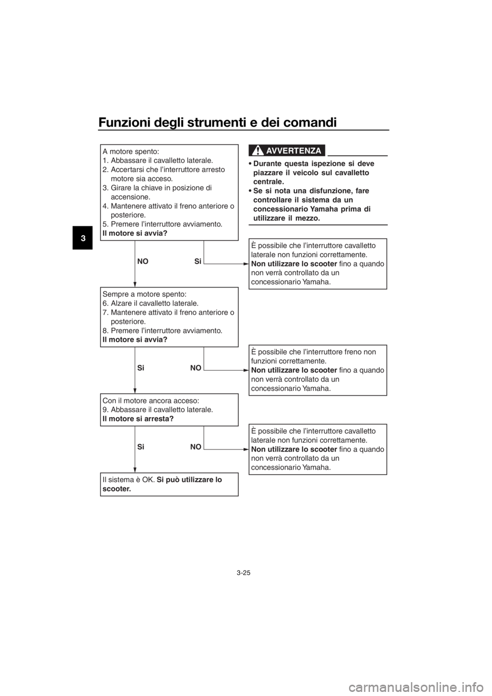 YAMAHA XMAX 250 2016 Manuale duso (in Italian) Funzioni degli strumenti e dei comandi
3-25
3
A motore spento:
1. Abbassare il cavalletto laterale.
2. Accertarsi che l’interruttore arresto
motore sia acceso.
3. Girare la chiave in posizione di
YAMAHA XMAX 250 2016 Manuale duso (in Italian) Funzioni degli strumenti e dei comandi
3-25
3
A motore spento:
1. Abbassare il cavalletto laterale.
2. Accertarsi che l’interruttore arresto
motore sia acceso.
3. Girare la chiave in posizione di
