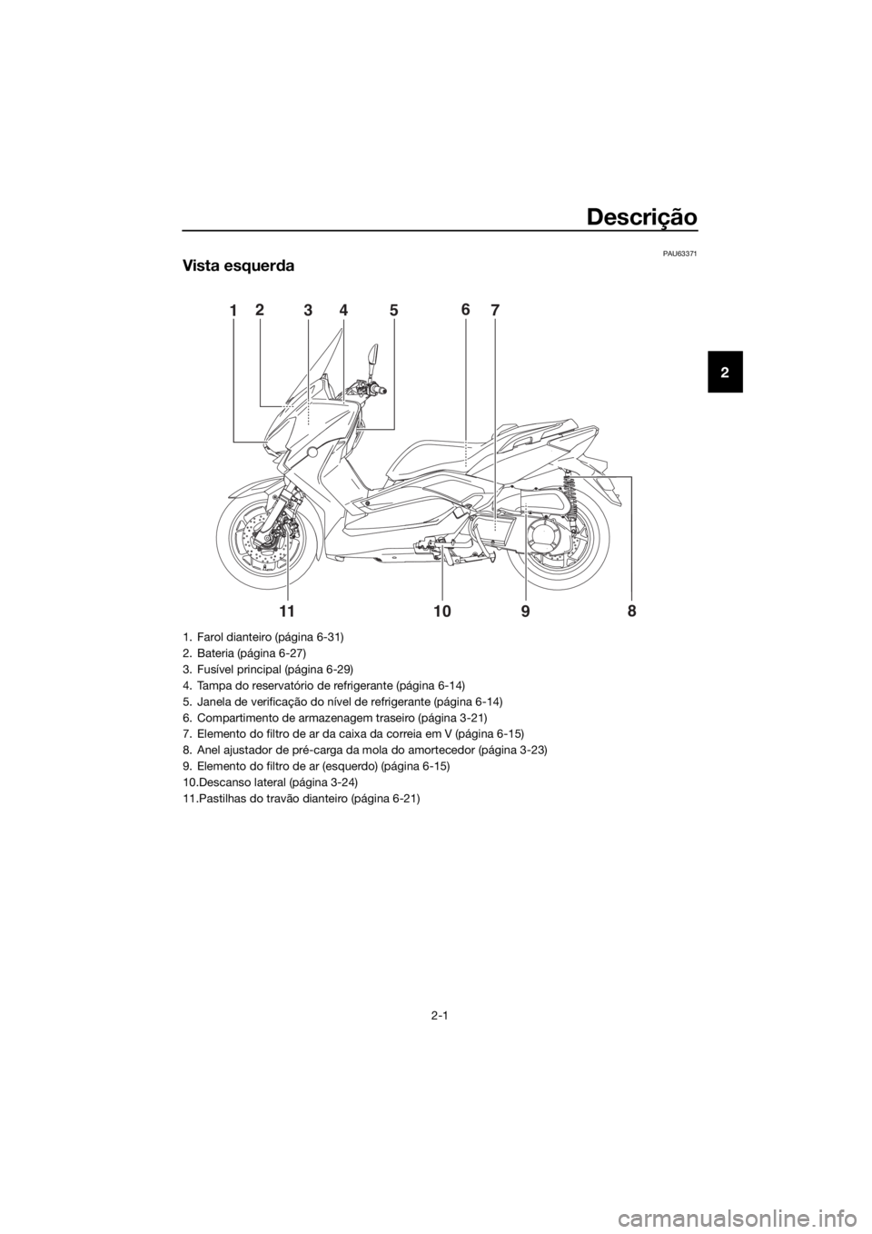 YAMAHA XMAX 250 2016 Manual de utilização (in Portuguese) Descrição
2-1
2
PAU63371
Vista esquerda
8
91011
15243
7 6
1. Farol dianteiro (página 6-31)
2. Bateria (página 6-27)
3. Fusível principal (página 6-29)
4. Tampa do reservatório de refrigerante YAMAHA XMAX 250 2016 Manual de utilização (in Portuguese) Descrição
2-1
2
PAU63371
Vista esquerda
8
91011
15243
7 6
1. Farol dianteiro (página 6-31)
2. Bateria (página 6-27)
3. Fusível principal (página 6-29)
4. Tampa do reservatório de refrigerante