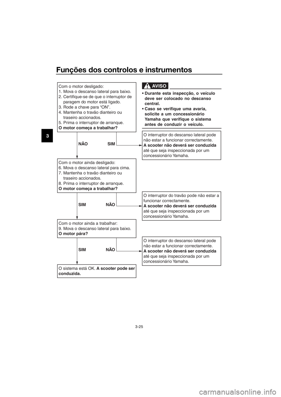 YAMAHA XMAX 250 2016 Manual de utilização (in Portuguese) Funções dos controlos e instrumentos
3-25
3
Com o motor desligado:
1. Mova o descanso lateral para baixo.
2. Certifique-se de que o interruptor de
paragem do motor está ligado.
3. Rode a chave par YAMAHA XMAX 250 2016 Manual de utilização (in Portuguese) Funções dos controlos e instrumentos
3-25
3
Com o motor desligado:
1. Mova o descanso lateral para baixo.
2. Certifique-se de que o interruptor de
paragem do motor está ligado.
3. Rode a chave par