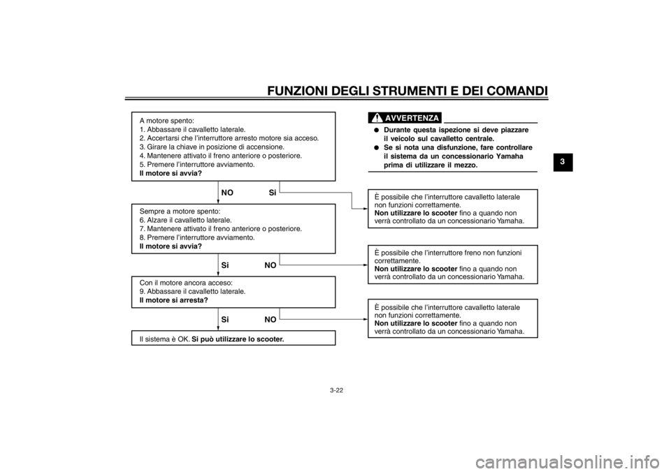 YAMAHA XMAX 250 2014 Manuale duso (in Italian) FUNZIONI DEGLI STRUMENTI E DEI COMANDI
3-22
3
A motore spento:
1. Abbassare il cavalletto laterale.
2. Accertarsi che l’interruttore arresto motore sia acceso.
3. Girare la chiave in posizione di ac YAMAHA XMAX 250 2014 Manuale duso (in Italian) FUNZIONI DEGLI STRUMENTI E DEI COMANDI
3-22
3
A motore spento:
1. Abbassare il cavalletto laterale.
2. Accertarsi che l’interruttore arresto motore sia acceso.
3. Girare la chiave in posizione di ac