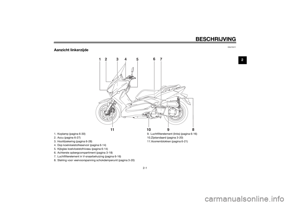 YAMAHA XMAX 250 2014 Instructieboekje (in Dutch) BESCHRIJVING
2-1
2
DAU10411
Aanzicht linkerzijde
8
9
10
11
1
5
2
4
3
7 6
1. Koplamp (pagina 6-30)
2. Accu (pagina 6-27)
3. Hoofdzekering (pagina 6-28)
4. Dop koelvloeistofreservoir (pagina 6-14)
5. YAMAHA XMAX 250 2014 Instructieboekje (in Dutch) BESCHRIJVING
2-1
2
DAU10411
Aanzicht linkerzijde
8
9
10
11
1
5
2
4
3
7 6
1. Koplamp (pagina 6-30)
2. Accu (pagina 6-27)
3. Hoofdzekering (pagina 6-28)
4. Dop koelvloeistofreservoir (pagina 6-14)
5.