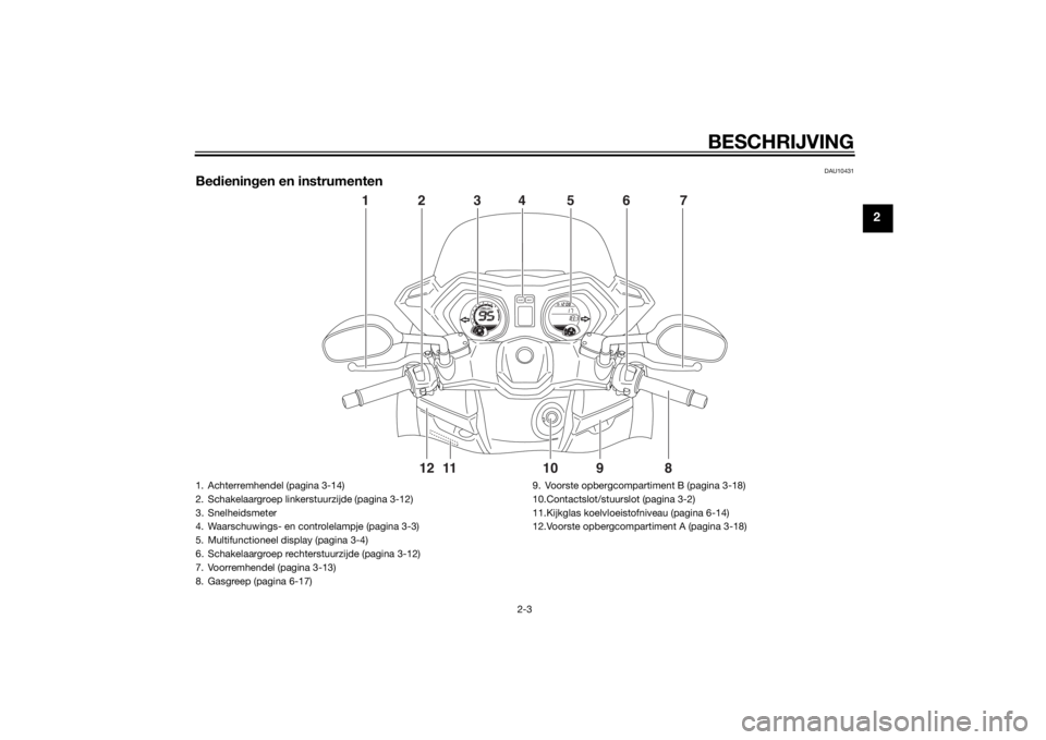 YAMAHA XMAX 250 2014 Instructieboekje (in Dutch) BESCHRIJVING
2-3
2
DAU10431
Bedieningen en instrumenten
987654321
11 10
12
01000r/minxE
F
CH
F
SELECTRESET4
1
7 5 3
6
2
8
9
10
11 12
1. Achterremhendel (pagina 3-14)
2. Schakelaargroep linkerstuurzijd YAMAHA XMAX 250 2014 Instructieboekje (in Dutch) BESCHRIJVING
2-3
2
DAU10431
Bedieningen en instrumenten
987654321
11 10
12
01000r/minxE
F
CH
F
SELECTRESET4
1
7 5 3
6
2
8
9
10
11 12
1. Achterremhendel (pagina 3-14)
2. Schakelaargroep linkerstuurzijd