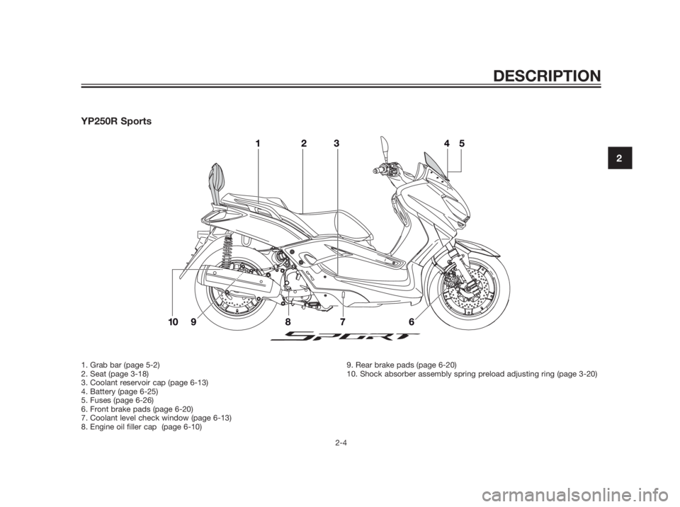YAMAHA XMAX 250 2013 User Guide YP250R Sports
DESCRIPTION
2-4
2
1. Grab bar (page 5-2)
2. Seat (page 3-18)
3. Coolant reservoir cap (page 6-13)
4. Battery (page 6-25)
5. Fuses (page 6-26)
6. Front brake pads (page 6-20)
7. Coolant l