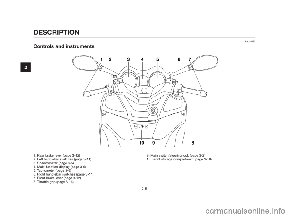 YAMAHA XMAX 250 2013 User Guide EAU10430
Controls and instruments
 
DESCRIPTION
2-5
2
1. Rear brake lever (page 3-12)
2. Left handlebar switches (page 3-11)
3. Speedometer (page 3-5)
4. Multi-function display (page 3-6)
5. Tachomete
