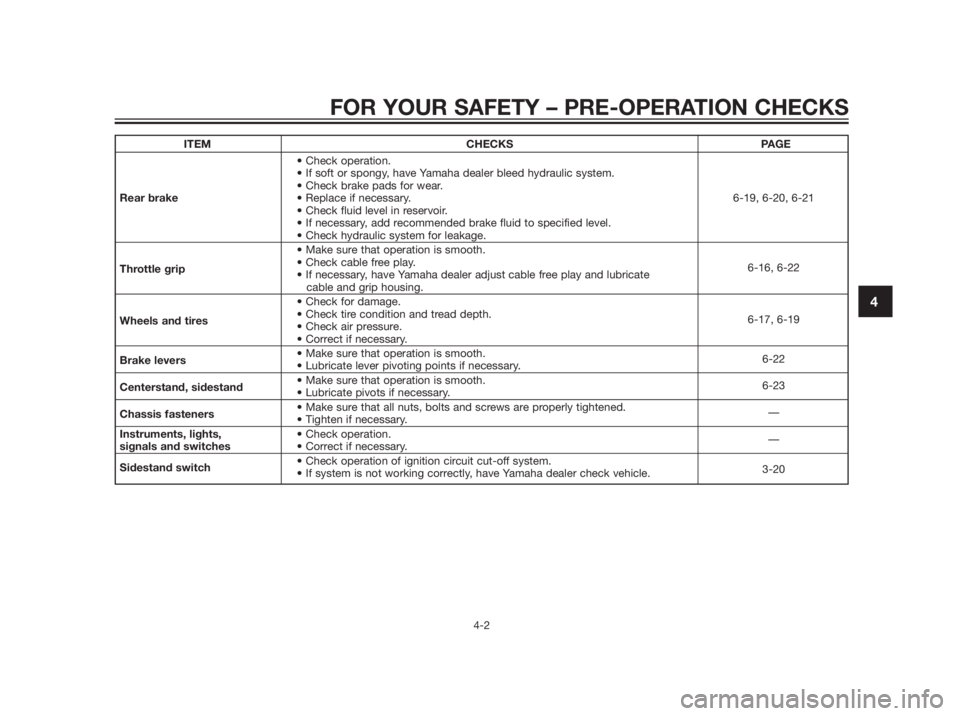 YAMAHA XMAX 250 2013 Service Manual ITEM CHECKS PAGE



Rear brake 6-19, 6-20, 6-21




Throttle grip
6-16, 6-22
cable and grip housing.

Wheels and tires
6-17, 6-19

Brake levers
6-22
Centerstand, sidestand
6-23
Chassis fasteners
—
I