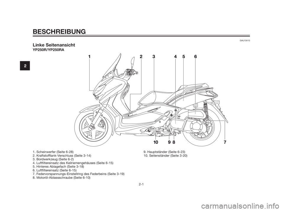 YAMAHA XMAX 250 2013  Betriebsanleitungen (in German) GAU10410
Linke Seitenansicht
YP250R/YP250RA
BESCHREIBUNG
2-1
2
1. Scheinwerfer (Seite 6-28)
2. Kraftstofftank-Verschluss (Seite 3-14)
3. Bordwerkzeug (Seite 6-2)
4. Luftfiltereinsatz des Keilriemengeh