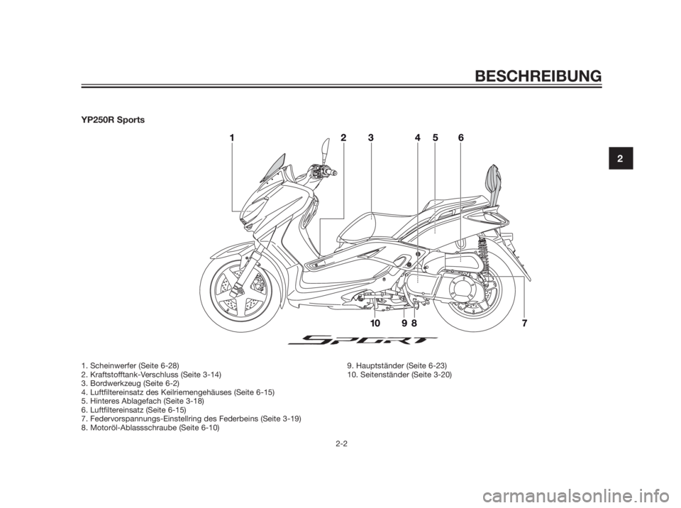YAMAHA XMAX 250 2013  Betriebsanleitungen (in German) YP250R Sports
BESCHREIBUNG
2-2
2
1. Scheinwerfer (Seite 6-28)
2. Kraftstofftank-Verschluss (Seite 3-14)
3. Bordwerkzeug (Seite 6-2)
4. Luftfiltereinsatz des Keilriemengehäuses (Seite 6-15)
5. Hintere