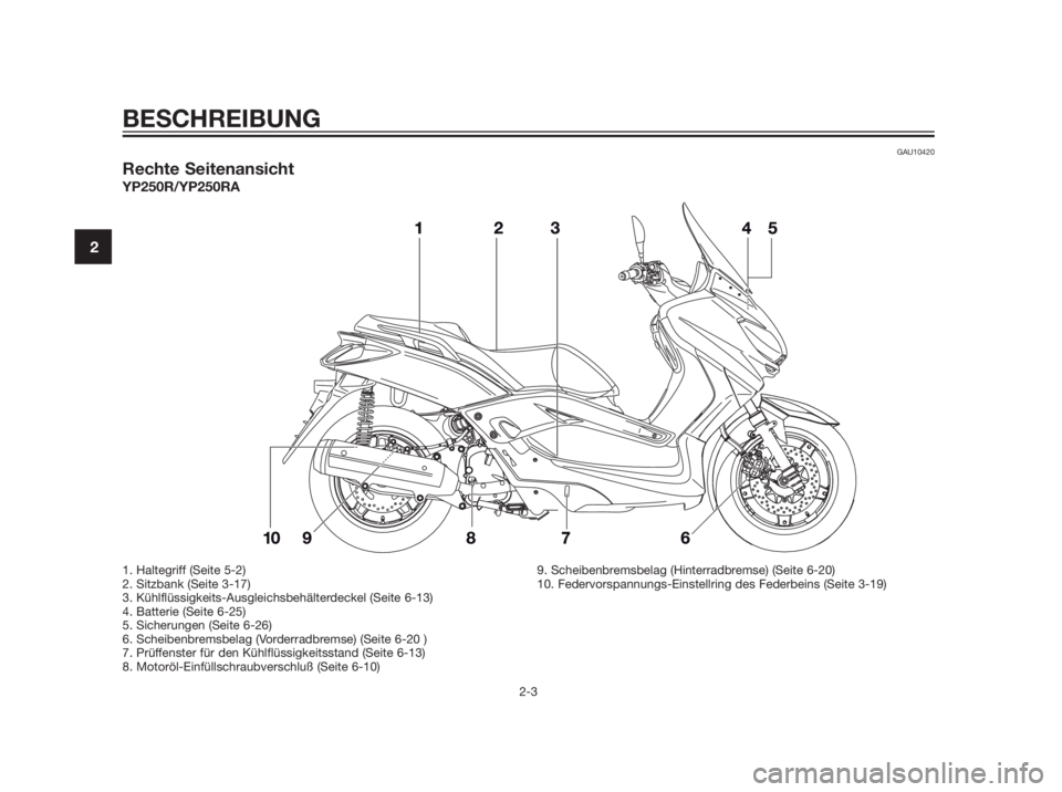 YAMAHA XMAX 250 2013  Betriebsanleitungen (in German) GAU10420
Rechte Seitenansicht
YP250R/YP250RA
BESCHREIBUNG
2-3
2
1. Haltegriff (Seite 5-2)
2. Sitzbank (Seite 3-17)
3. Kühlflüssigkeits-Ausgleichsbehälterdeckel (Seite 6-13)
4. Batterie (Seite 6-25)