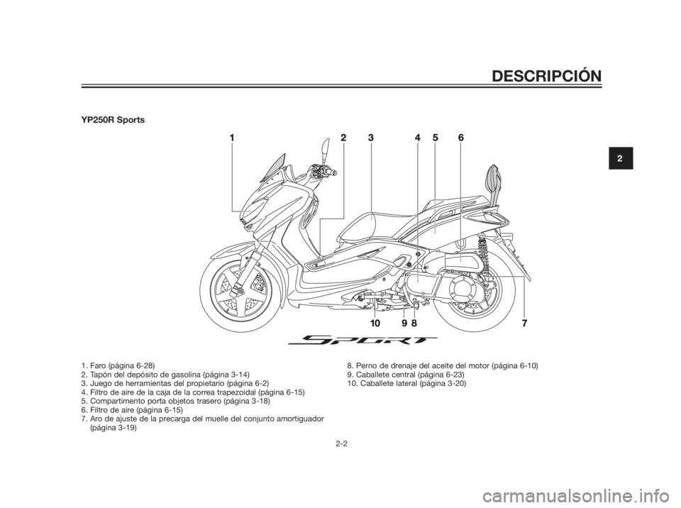 YAMAHA XMAX 250 2013  Manuale de Empleo (in Spanish) YP250R Sports
DESCRIPCIÓN
2-2
2
1. Faro (página 6-28)
2. Tapón del depósito de gasolina (página 3-14)
3. Juego de herramientas del propietario (página 6-2)
4. Filtro de aire de la caja de la cor