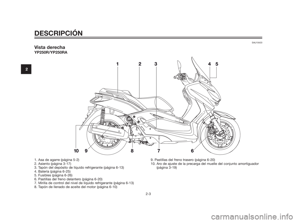 YAMAHA XMAX 250 2013  Manuale de Empleo (in Spanish) SAU10420
Vista derecha
YP250R/YP250RA
DESCRIPCIÓN
2-3
2
1. Asa de agarre (página 5-2)
2. Asiento (página 3-17)
3. Tapón del depósito de líquido refrigerante (página 6-13)
4. Batería (página 6