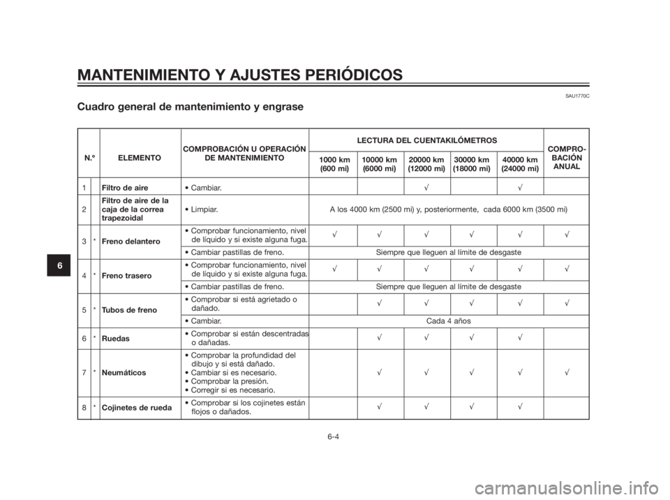 YAMAHA XMAX 250 2013  Manuale de Empleo (in Spanish) LECTURA DEL CUENTAKILÓMETROS
COMPROBACIÓN U OPERACIÓN COMPRO-
N.º ELEMENTO DE MANTENIMIENTO
1000 km 10000 km 20000 km 30000 km 40000 kmBACIÓN
(600 mi) (6000 mi) (12000 mi) (18000 mi) (24000 mi)AN