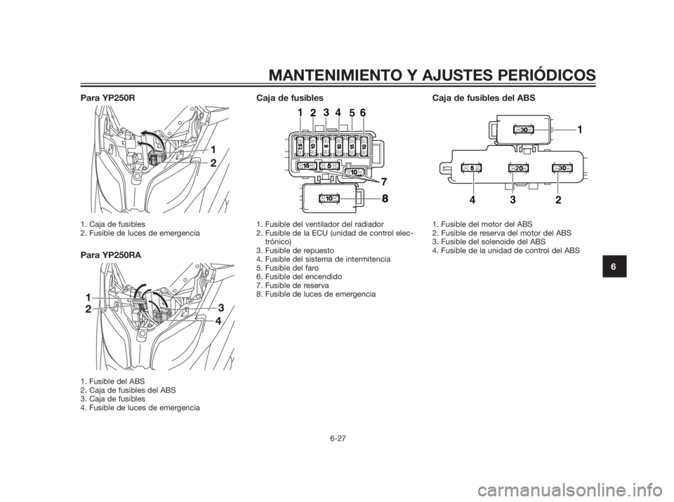 YAMAHA XMAX 250 2012  Manuale de Empleo (in Spanish) Para YP250R
1. Caja de fusibles 
2. Fusible de luces de emergencia
Para YP250RA
1. Fusible del ABS
2. Caja de fusibles del ABS
3. Caja de fusibles
4. Fusible de luces de emergencia
Caja de fusibles
1.