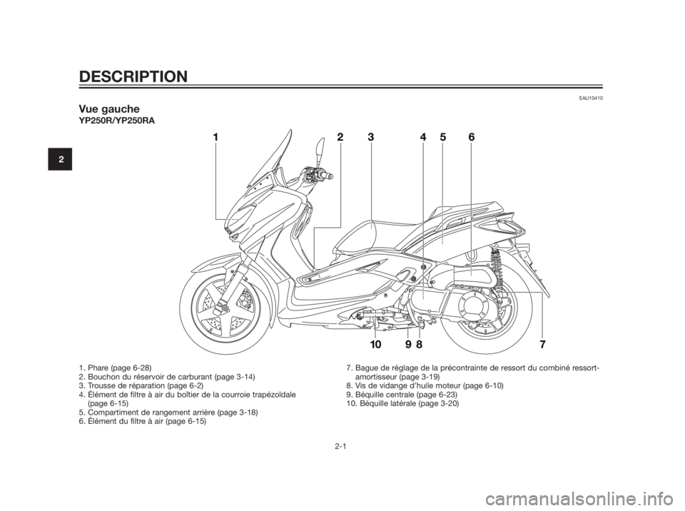 YAMAHA XMAX 250 2012  Notices Demploi (in French) EAU10410
Vue gauche
YP250R/YP250RA
DESCRIPTION
2-1
2
1. Phare (page 6-28)
2. Bouchon du réservoir de carburant (page 3-14)
3. Trousse de réparation (page 6-2)
4. Élément de filtre à air du boîti