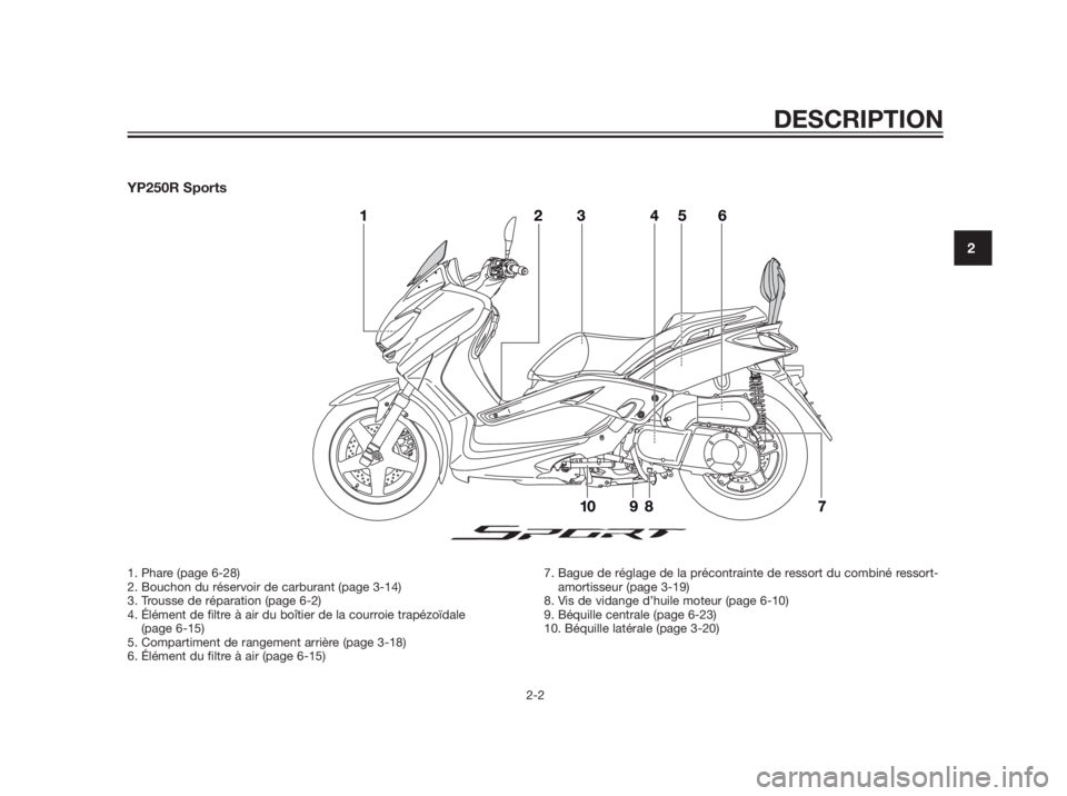 YAMAHA XMAX 250 2012  Notices Demploi (in French) YP250R Sports
DESCRIPTION
2-2
2
1. Phare (page 6-28)
2. Bouchon du réservoir de carburant (page 3-14)
3. Trousse de réparation (page 6-2)
4. Élément de filtre à air du boîtier de la courroie tra