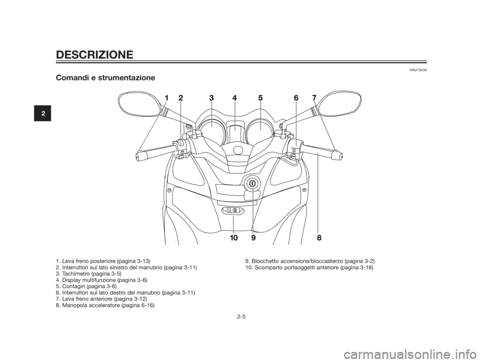 YAMAHA XMAX 250 2012  Manuale duso (in Italian) HAU10430
Comandi e strumentazione
 
DESCRIZIONE
2-5
2
1. Leva freno posteriore (pagina 3-13)
2. Interruttori sul lato sinistro del manubrio (pagina 3-11)
3. Tachimetro (pagina 3-5)
4. Display multifun
