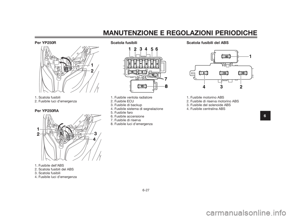 YAMAHA XMAX 250 2013  Manuale duso (in Italian) Per YP250R
1. Scatola fusibili
2. Fusibile luci d’emergenza
Per YP250RA
1. Fusibile dell’ABS
2. Scatola fusibili del ABS
3. Scatola fusibili
4. Fusibile luci d’emergenza
Scatola fusibili
1. Fusi