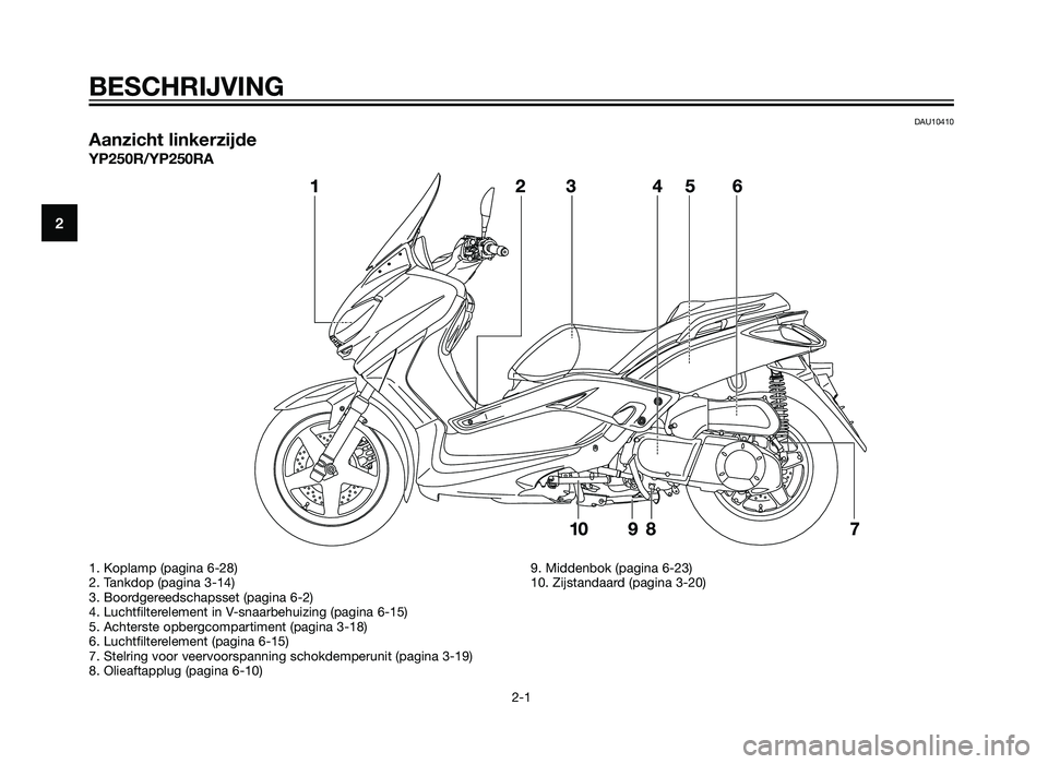 YAMAHA XMAX 250 2013  Instructieboekje (in Dutch) DAU10410
Aanzicht linkerzijde
YP250R/YP250RA
BESCHRIJVING
2-1
2
1. Koplamp (pagina 6-28)
2. Tankdop (pagina 3-14)
3. Boordgereedschapsset (pagina 6-2)
4. Luchtfilterelement in V-snaarbehuizing (pagina