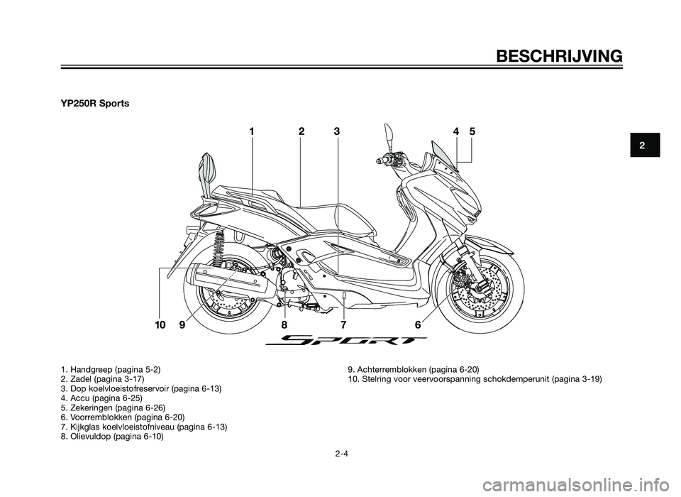 YAMAHA XMAX 250 2013  Instructieboekje (in Dutch) YP250R Sports
BESCHRIJVING
2-4
2
1. Handgreep (pagina 5-2)
2. Zadel (pagina 3-17)
3. Dop koelvloeistofreservoir (pagina 6-13)
4. Accu (pagina 6-25)
5. Zekeringen (pagina 6-26)
6. Voorremblokken (pagin