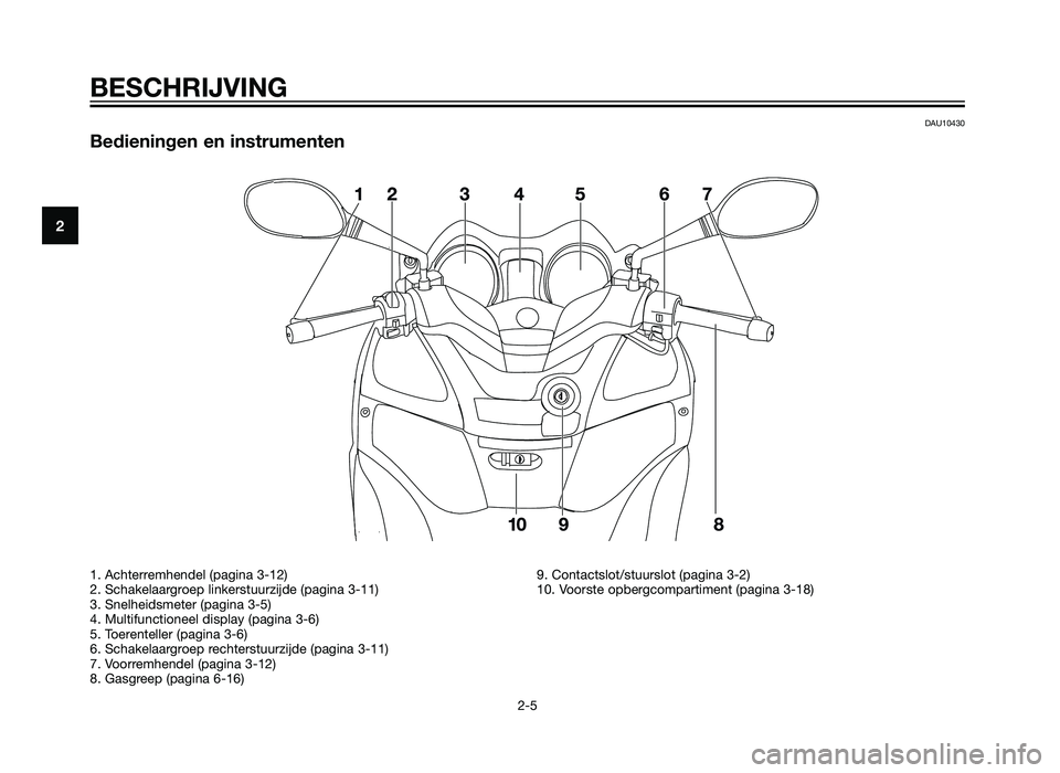 YAMAHA XMAX 250 2013  Instructieboekje (in Dutch) DAU10430
Bedieningen en instrumenten
 
BESCHRIJVING
2-5
2
1. Achterremhendel (pagina 3-12)
2. Schakelaargroep linkerstuurzijde (pagina 3-11)
3. Snelheidsmeter (pagina 3-5)
4. Multifunctioneel display 