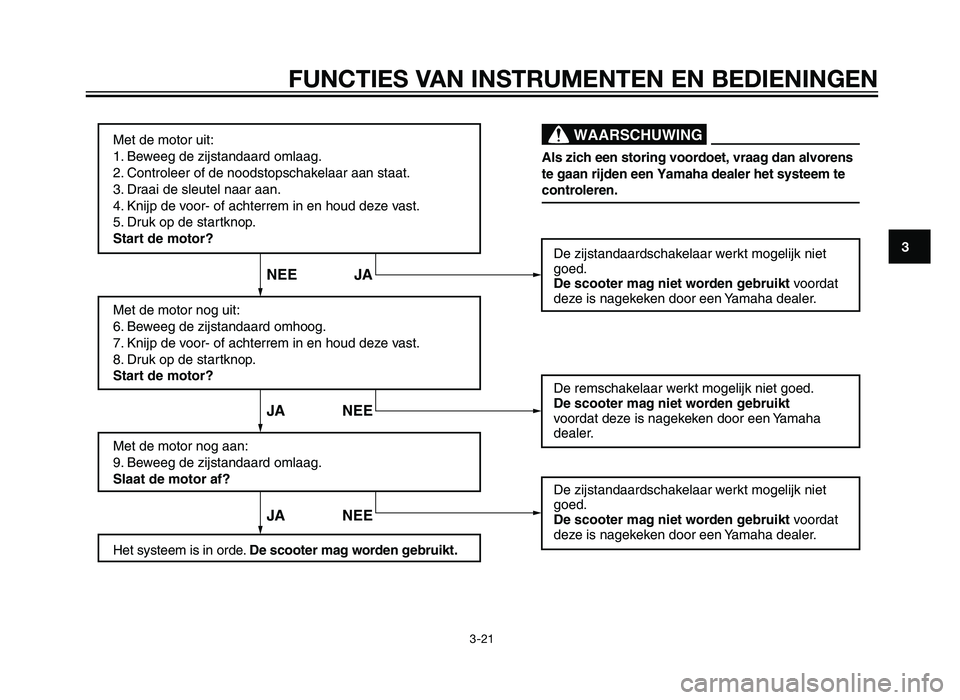 YAMAHA XMAX 250 2013  Instructieboekje (in Dutch) FUNCTIES VAN INSTRUMENTEN EN BEDIENINGEN
3-21
3
Met de motor uit:
1. Beweeg de zijstandaard omlaag.
2. Controleer of de noodstopschakelaar aan staat.
3. Draai de sleutel naar aan.
4. Knijp de voor- of