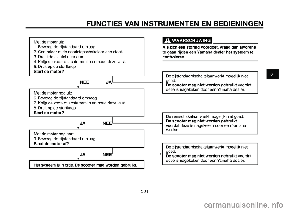 YAMAHA XMAX 250 2012 Instructieboekje (in Dutch) FUNCTIES VAN INSTRUMENTEN EN BEDIENINGEN
3-21
3
Met de motor uit:
1. Beweeg de zijstandaard omlaag.
2. Controleer of de noodstopschakelaar aan staat.
3. Draai de sleutel naar aan.
4. Knijp de voor- of YAMAHA XMAX 250 2012 Instructieboekje (in Dutch) FUNCTIES VAN INSTRUMENTEN EN BEDIENINGEN
3-21
3
Met de motor uit:
1. Beweeg de zijstandaard omlaag.
2. Controleer of de noodstopschakelaar aan staat.
3. Draai de sleutel naar aan.
4. Knijp de voor- of