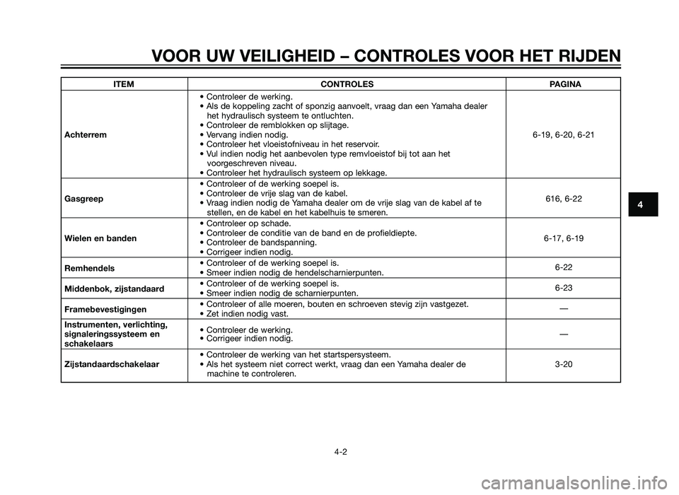 YAMAHA XMAX 250 2012 Instructieboekje (in Dutch) ITEMCONTROLES PAGINA
• Controleer de werking.
• Als de koppeling zacht of sponzig aanvoelt, vraag dan een Yamaha dealer het hydraulisch systeem te ontluchten.
• Controleer de remblokken op slij YAMAHA XMAX 250 2012 Instructieboekje (in Dutch) ITEMCONTROLES PAGINA
• Controleer de werking.
• Als de koppeling zacht of sponzig aanvoelt, vraag dan een Yamaha dealer het hydraulisch systeem te ontluchten.
• Controleer de remblokken op slij