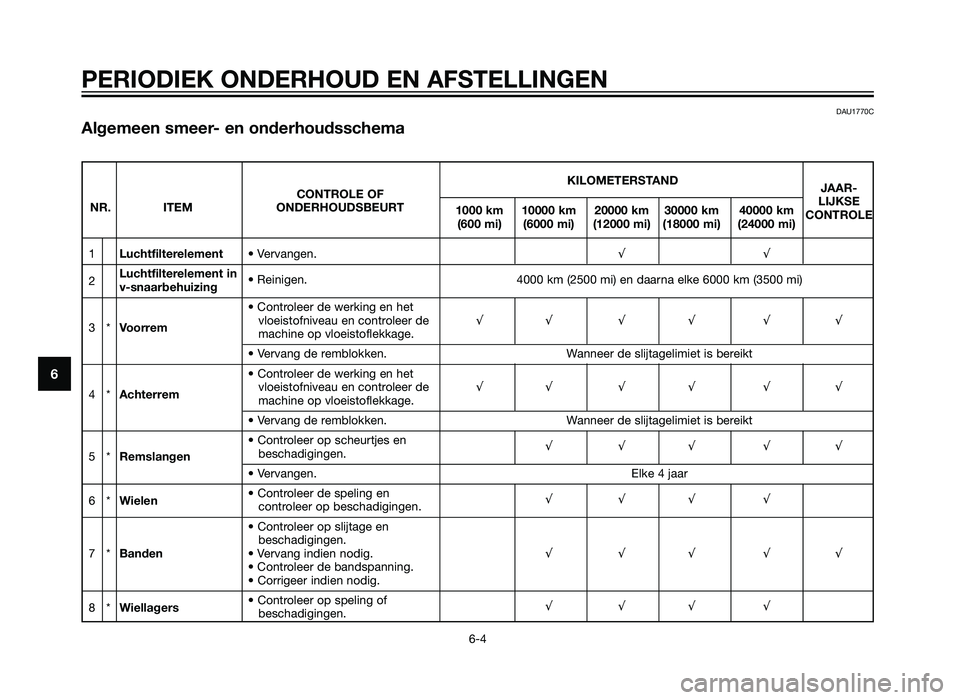 YAMAHA XMAX 250 2012  Instructieboekje (in Dutch) KILOMETERSTANDJAAR-
CONTROLE OF
LIJKSE
NR. ITEM ONDERHOUDSBEURT
1000 km 10000 km 20000 km 30000 km 40000 km
CONTROLE
(600 mi) (6000 mi) (12000 mi) (18000 mi) (24000 mi)
1Luchtfilterelement • Vervang