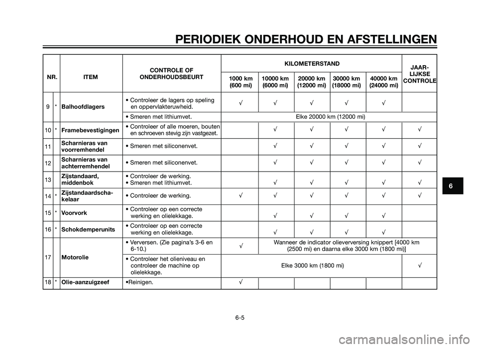 YAMAHA XMAX 250 2012  Instructieboekje (in Dutch) PERIODIEK ONDERHOUD EN AFSTELLINGEN
6-5
6
KILOMETERSTANDJAAR-
CONTROLE OF
LIJKSE
NR. ITEM ONDERHOUDSBEURT
1000 km 10000 km 20000 km 30000 km 40000 km
CONTROLE
(600 mi) (6000 mi) (12000 mi) (18000 mi) 