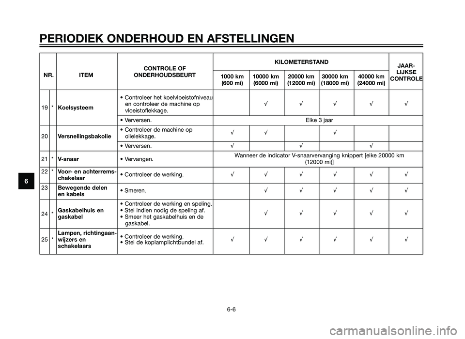 YAMAHA XMAX 250 2012  Instructieboekje (in Dutch) PERIODIEK ONDERHOUD EN AFSTELLINGEN
6-6
6
KILOMETERSTANDJAAR-
CONTROLE OF
LIJKSE
NR. ITEM ONDERHOUDSBEURT
1000 km 10000 km 20000 km 30000 km 40000 km
CONTROLE
(600 mi) (6000 mi) (12000 mi) (18000 mi) 