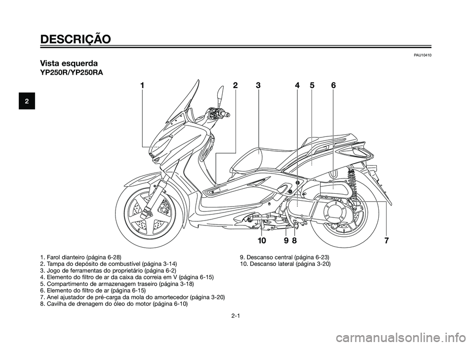 YAMAHA XMAX 250 2013  Manual de utilização (in Portuguese) PAU10410
Vista esquerda
YP250R/YP250RA
DESCRIÇÃO
2-1
2
1. Farol dianteiro (página 6-28)
2. Tampa do depósito de combustível (página 3-14)
3. Jogo de ferramentas do proprietário (página 6-2)
4.