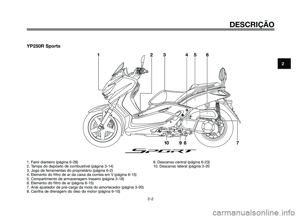 YAMAHA XMAX 250 2013  Manual de utilização (in Portuguese) YP250R Sports
DESCRIÇÃO
2-2
2
1. Farol dianteiro (página 6-28)
2. Tampa do depósito de combustível (página 3-14)
3. Jogo de ferramentas do proprietário (página 6-2)
4. Elemento do filtro de ar