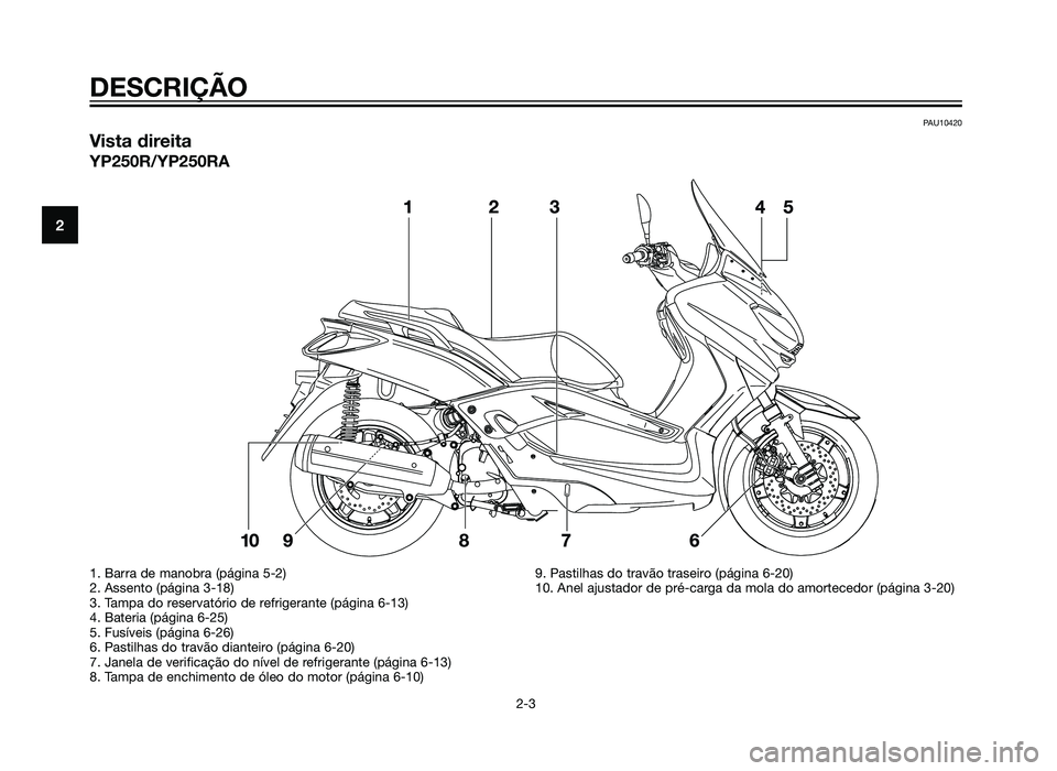 YAMAHA XMAX 250 2013  Manual de utilização (in Portuguese) PAU10420
Vista direita
YP250R/YP250RA
DESCRIÇÃO
2-3
2
1. Barra de manobra (página 5-2)
2. Assento (página 3-18)
3. Tampa do reservatório de refrigerante (página 6-13)
4. Bateria (página 6-25)
5