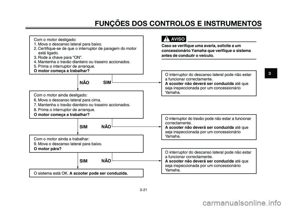 YAMAHA XMAX 250 2013  Manual de utilização (in Portuguese) Com o motor desligado:
1. Mova o descanso lateral para baixo.
2. Certifique-se de que o interruptor de paragem do motor 
    está ligado.
3. Rode a chave para “ON”.
4. Mantenha o travão dianteir