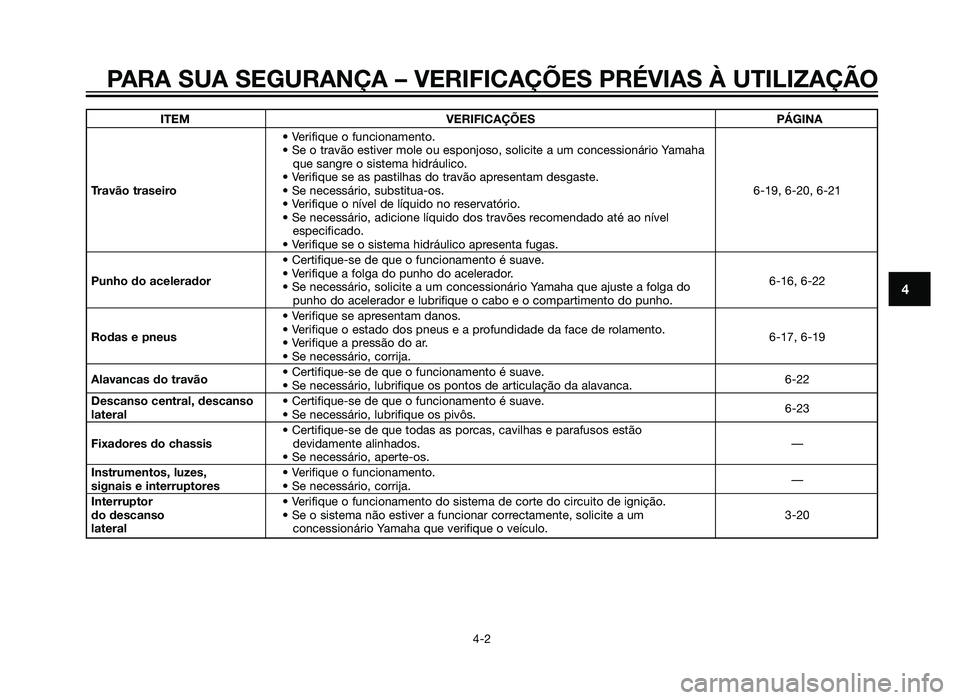 YAMAHA XMAX 250 2013  Manual de utilização (in Portuguese) ITEMVERIFICAÇÕES PÁGINA
• Verifique o funcionamento.
• Se o travão estiver mole ou esponjoso, solicite a um concessionário Yamaha  que sangre o sistema hidráulico.
• Verifique se as pastil