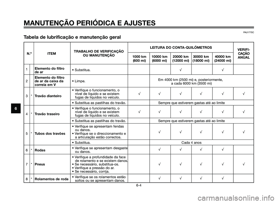 YAMAHA XMAX 250 2013  Manual de utilização (in Portuguese) MANUTENÇÃO PERIÓDICA E AJUSTES
6-4
6
LEITURA DO CONTA-QUILÓMETROSVERIFI-
N.º ITEM TRABALHO DE VERIFICAÇÃO
CAÇÃO
OU MANUTENÇÃO 1000 km 10000 km 20000 km 30000 km 40000 km ANUAL
(600 mi) (600