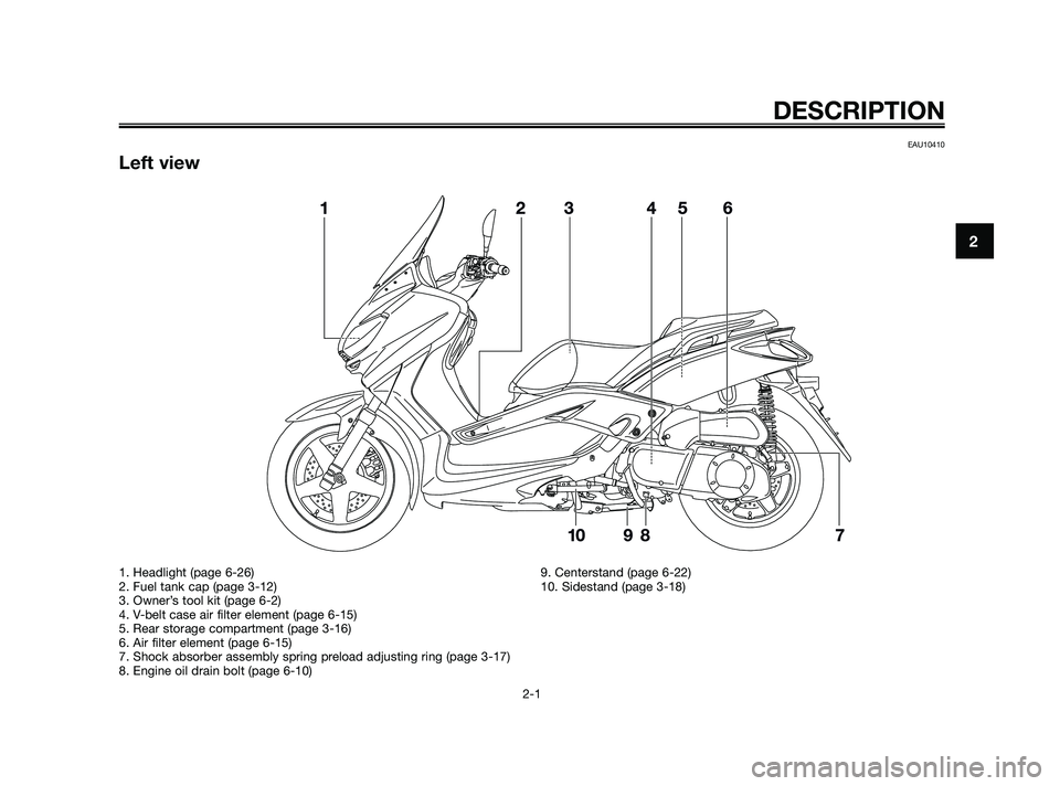 YAMAHA XMAX 250 2010 User Guide 
EAU10410
Left view

DESCRIPTION
2-1
2
1. Headlight (page 6-26)
2. Fuel tank cap (page 3-12)
3. Owner’s tool kit (page 6-2)
4. V-belt case air filter element (page 6-15)
5. Rear storage compartment 