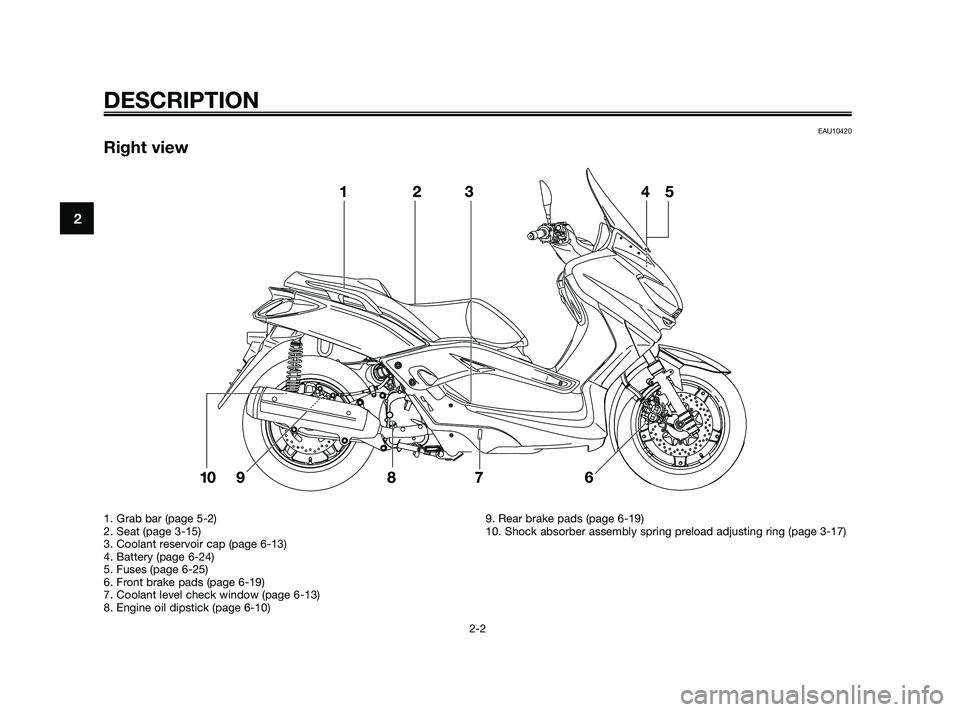 YAMAHA XMAX 250 2010 User Guide 
EAU10420
Right view

DESCRIPTION
2-2
2
1. Grab bar (page 5-2)
2. Seat (page 3-15)
3. Coolant reservoir cap (page 6-13)
4. Battery (page 6-24)
5. Fuses (page 6-25)
6. Front brake pads (page 6-19)
7. C