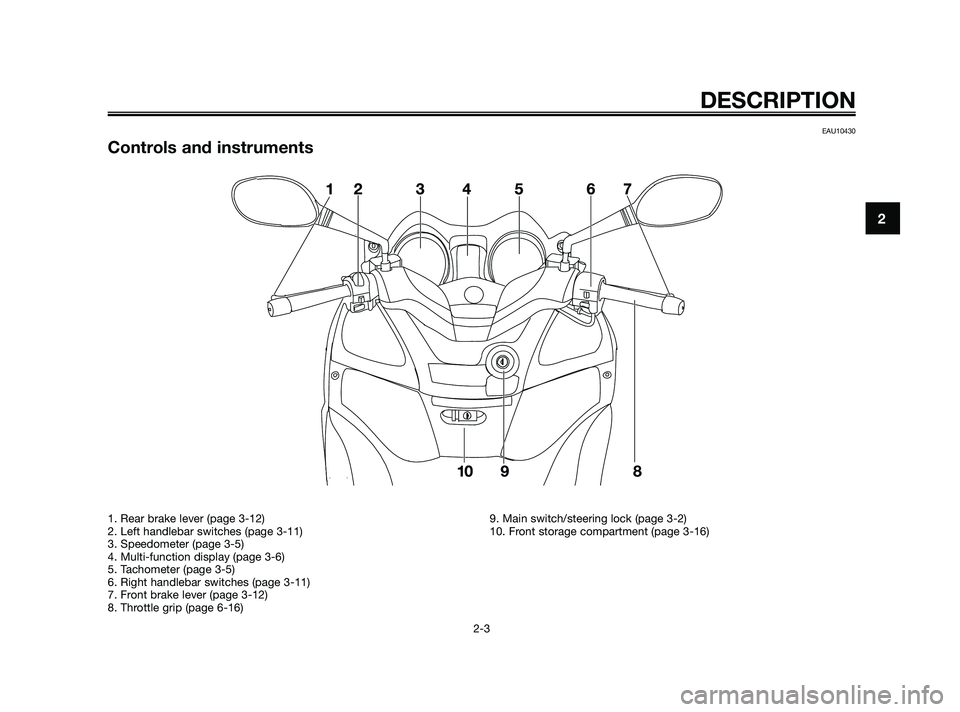YAMAHA XMAX 250 2010 User Guide 
EAU10430
Controls and instruments

 
DESCRIPTION
2-3
2
1. Rear brake lever (page 3-12)
2. Left handlebar switches (page 3-11)
3. Speedometer (page 3-5)
4. Multi-function display (page 3-6)
5. Tachome