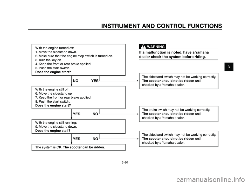 YAMAHA XMAX 250 2010 Owners Guide 
With the engine turned off:
1. Move the sidestand down.
2. Make sure that the engine stop switch is turned on.
3. Turn the key on. 
4. Keep the front or rear brake applied.
5. Push the start switch.
