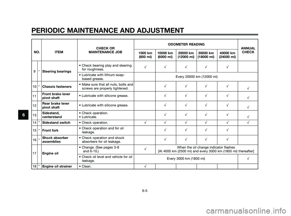 YAMAHA XMAX 250 2010 Service Manual 
PERIODIC MAINTENANCE AND ADJUSTMENT
6-5
6
ODOMETER READING
CHECK OR  ANNUAL
NO. ITEM MAINTENANCE JOB 1000 km 10000 km 20000 km 30000 km 40000 kmCHECK
(600 mi) (6000 mi) (12000 mi) (18000 mi) (24000 m