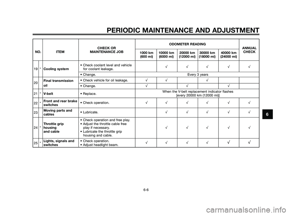 YAMAHA XMAX 250 2010  Owners Manual 
PERIODIC MAINTENANCE AND ADJUSTMENT
6-6
6
ODOMETER READING
CHECK OR  ANNUAL
NO. ITEM MAINTENANCE JOB 1000 km 10000 km 20000 km 30000 km 40000 kmCHECK
(600 mi) (6000 mi) (12000 mi) (18000 mi) (24000 m