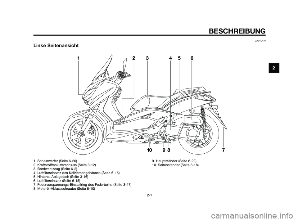 YAMAHA XMAX 250 2010  Betriebsanleitungen (in German) GAU10410
Linke Seitenansicht
BESCHREIBUNG
2-1
2
1. Scheinwerfer (Seite 6-26)
2. Kraftstofftank-Verschluss (Seite 3-12)
3. Bordwerkzeug (Seite 6-2)
4. Luftfiltereinsatz des Keilriemengehäuses (Seite 6