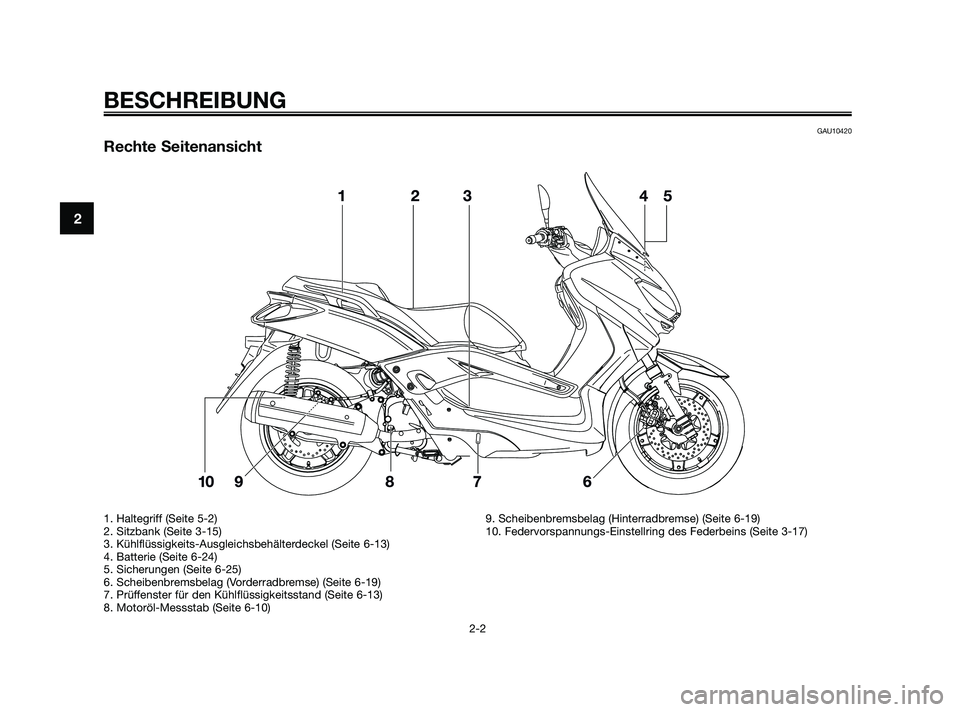 YAMAHA XMAX 250 2010  Betriebsanleitungen (in German) GAU10420
Rechte Seitenansicht
BESCHREIBUNG
2-2
2
1. Haltegriff (Seite 5-2)
2. Sitzbank (Seite 3-15)
3. Kühlflüssigkeits-Ausgleichsbehälterdeckel (Seite 6-13)
4. Batterie (Seite 6-24)
5. Sicherungen