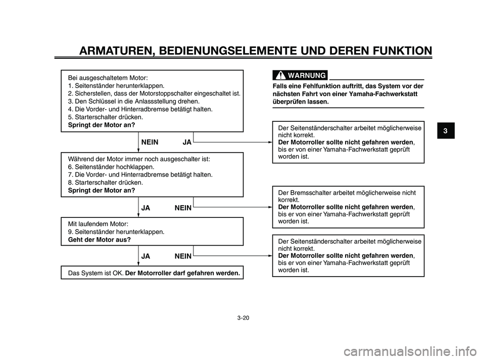 YAMAHA XMAX 250 2010  Betriebsanleitungen (in German) Bei ausgeschaltetem Motor:
1. Seitenständer herunterklappen.
2. 
Sicherstellen, dass der Motorstoppschalter eingeschaltet ist.
3. Den Schlüssel in die Anlassstellung drehen.
4. Die Vorder- und Hinte